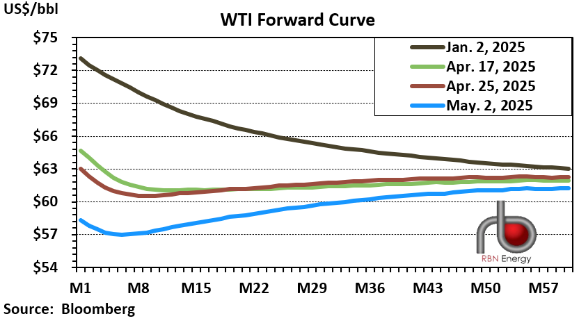 WTI Woes Worsen Amid Weakened Demand and OPEC+ Whiplash